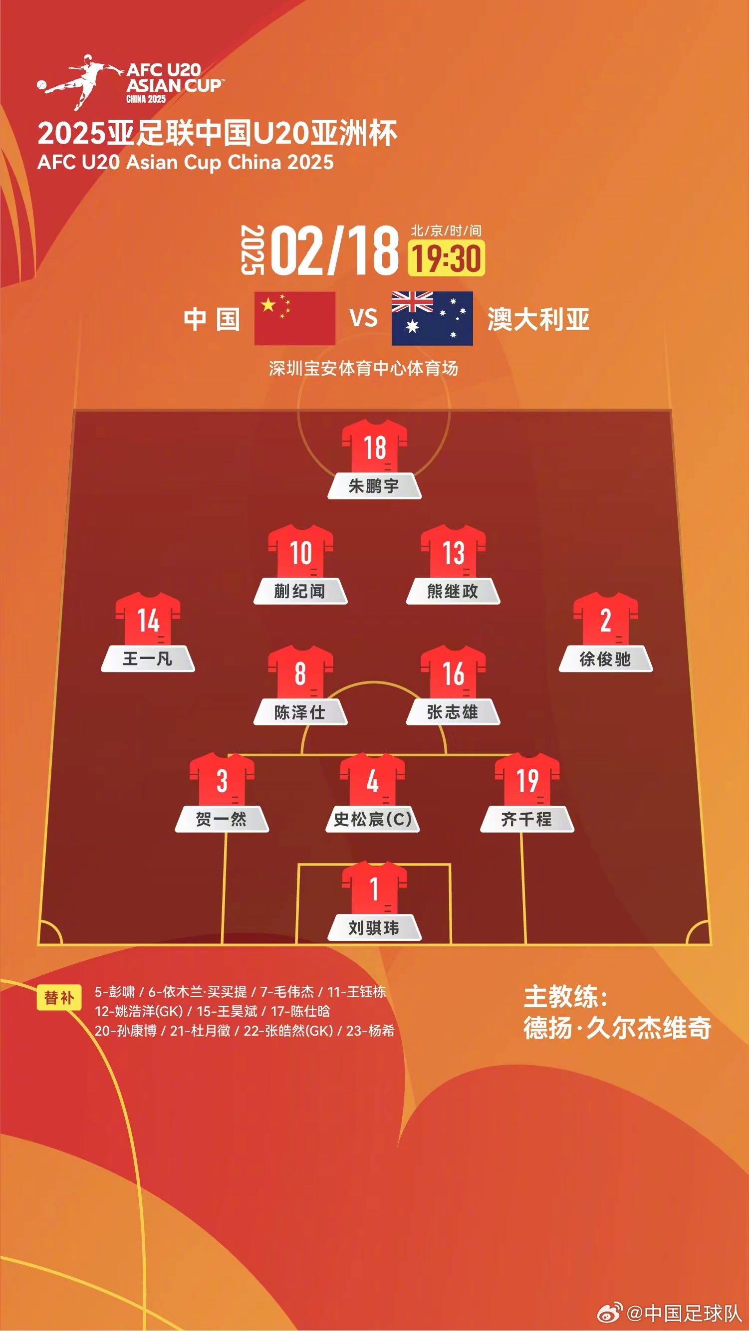 提前出線輪換6人！U20國(guó)青本場(chǎng)輪換6人，依木蘭、王鈺棟等人替補(bǔ)