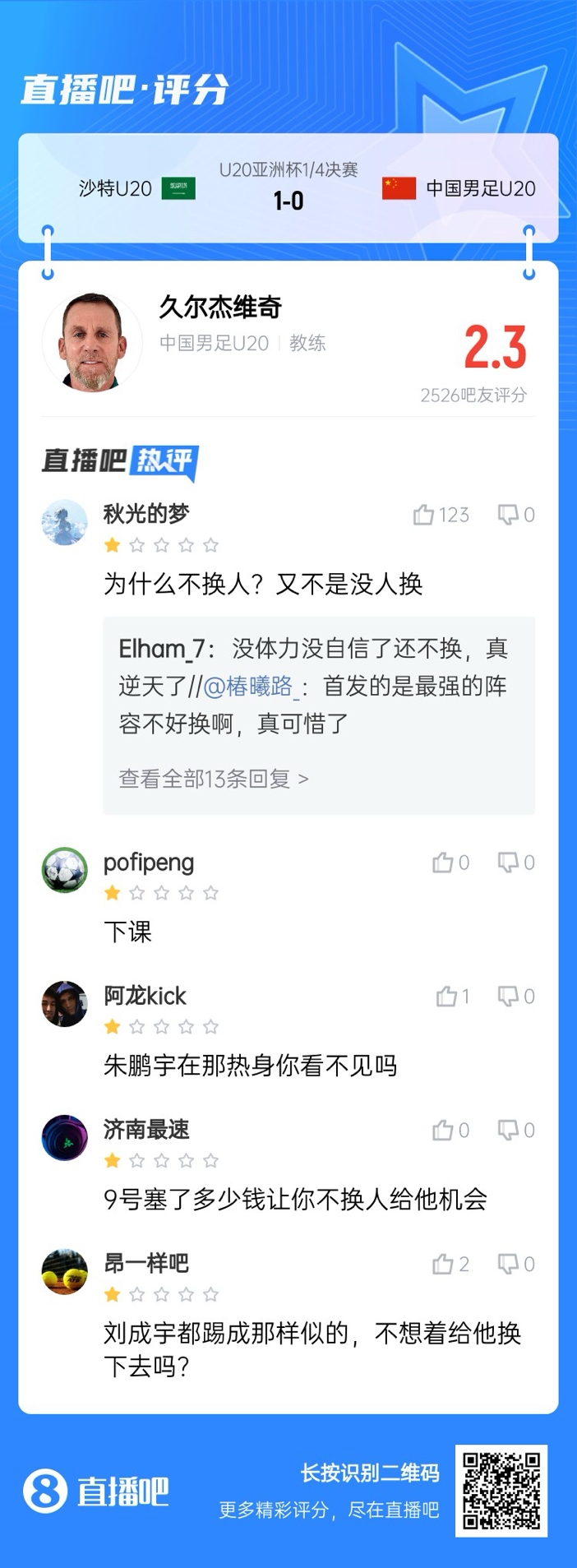全場(chǎng)僅換兩人！劉誠宇體力告急仍打滿(mǎn)，朱鵬宇曾替補雙響未獲出場(chǎng)