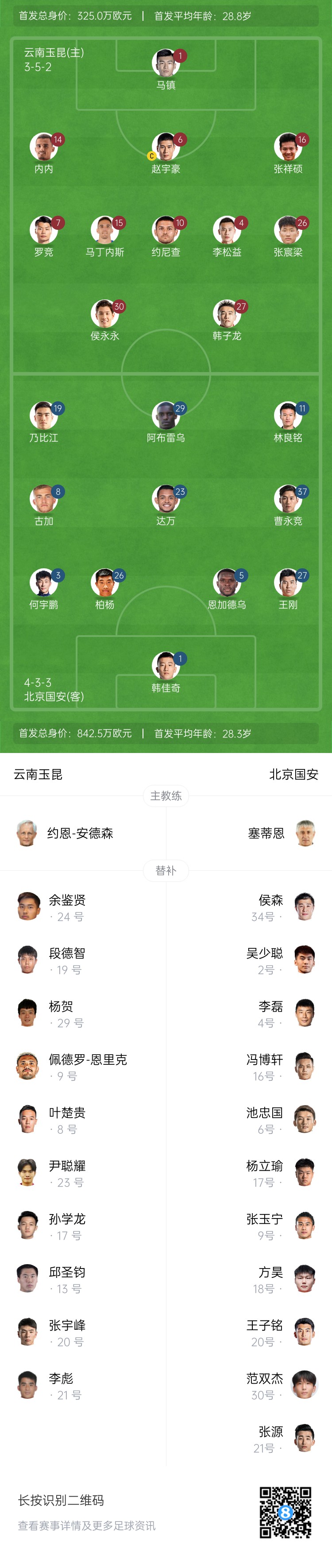 中超首輪|玉昆vs國安：塞鳥(niǎo)&奧斯卡缺席，侯永永首秀，張玉寧替補